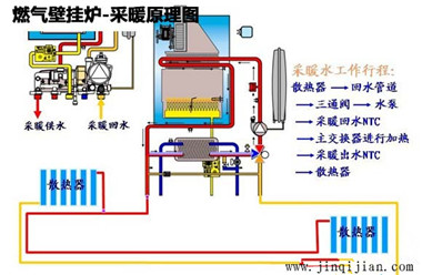 壁挂炉暖气片采暖原理，沙巴直播暖气片十大品牌