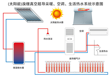太阳能暖气片沙巴直播暖气片十大品牌奥运工程采用