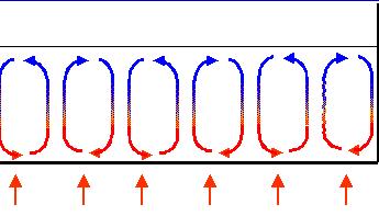 暖气片对流传热