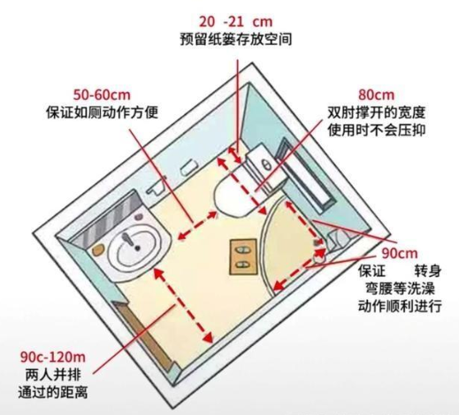 家居设计尺寸：家居空间人体尺寸，全屋科学设计让家住起来更舒适！